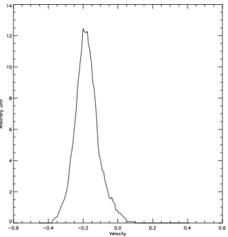 Fig. 5. Parallel electric field and parallel electron phase space at