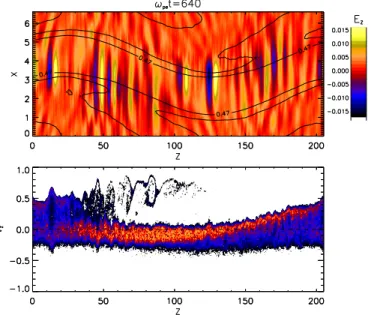 Fig. 6. Electron velocity distribution function leading to the beam-