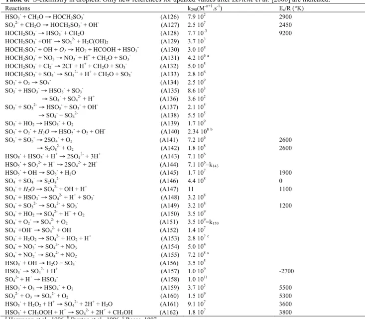 Table 8.  S-chemistry in droplets. Only new references for updated values after Leriche et al