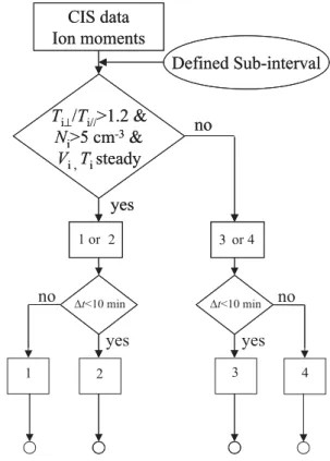 Fig. 1. Examples of trajectories (red curves with points separated
