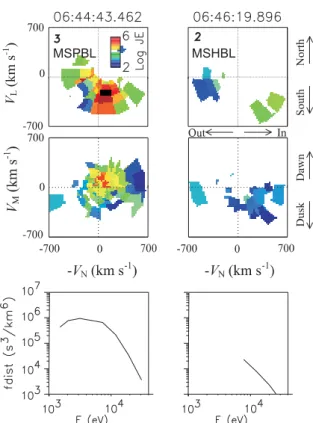 Figure 4 provides a detailed examination of the O + distri- distri-bution functions in the (N , L) plane at <V M > and in the (N ,