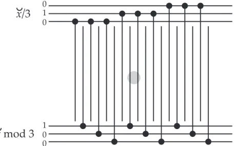 Figure III.12. Exemple d’anode ` a co¨ıncidences. On peut d´eterminer 9 positions diff´erentes en x˘ du nuage d’´electrons grˆ ace ` a 6 ´electrodes.