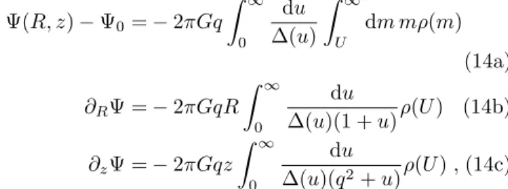 Fig. 6 clearly shows that moderate values of the axis ratio q can lead to strong discrepancies between 2D and 3D mass estimates or between lensing and X-rays or stellar kinematics.