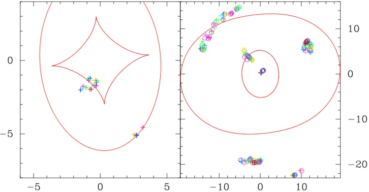 Fig. 1. NFW best fit model for strong lensing constraints. Left: Caustic lines with the position of the 26 knots in the source plane
