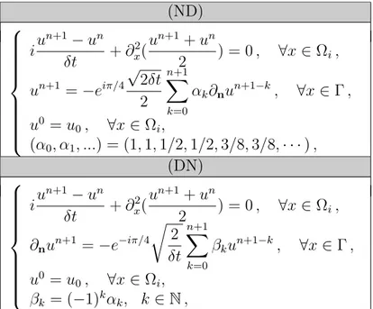 Table 1.2: Approximation de l’´equation de Schr¨odinger lin´eaire avec diff´erentes for- for-mulation de la (CLT)