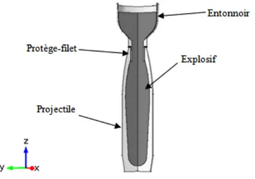 Figure 3.3 Calibre de 105 mm 