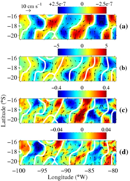 Figure 1. May 2000 maps of monthly band-passed satellite observations in the south Pacific  subtropical gyre