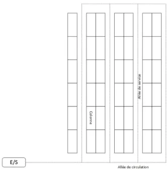 Figure 1.1.1 : Implantation à bloc unique 