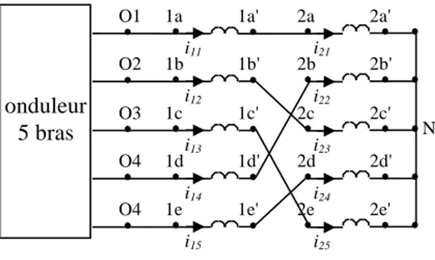 Figure 16.  Structure de connexion 