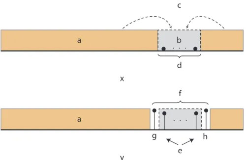 Figure 2.1 The main concept behind the AIC method (a) spectral leakage results in from active subcarriers within the null band and (b) the frame structure of the conventional AIC.
