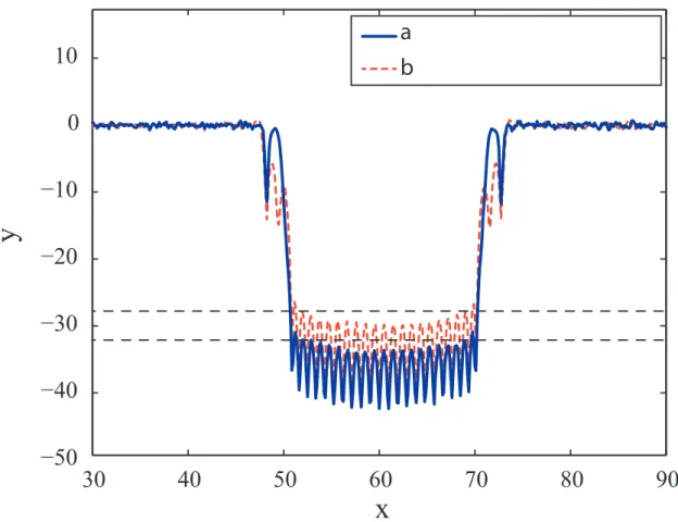 Figure 2.5 Comparison of the multi- and single-constraint approaches given N N ull = 20 and