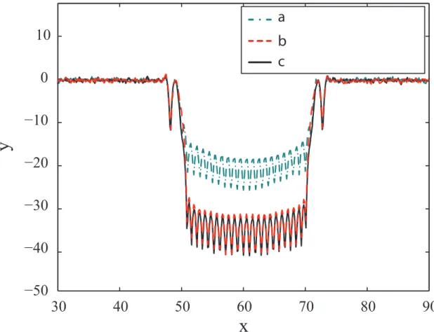 Figure 2.7 Performance of the conventional and the enhanced AIC techniques in presence of the fading channel.