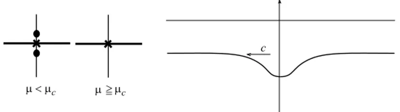 Figure 3: (left) R00 2 resonance, and (right) shape of the internal solitary wave