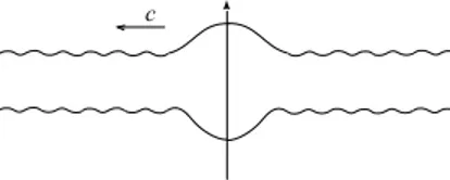 Figure 5: shape of generalized solitary waves in the two layer system