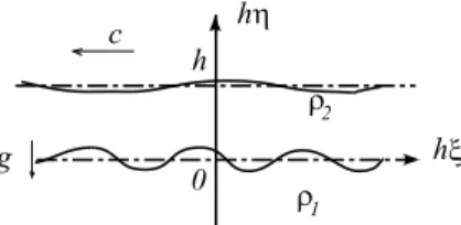 Figure 1. Two layers, the bottom one being of infinite depth