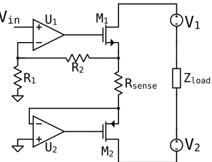 Figure 3.2 Source de courant à double alimentation