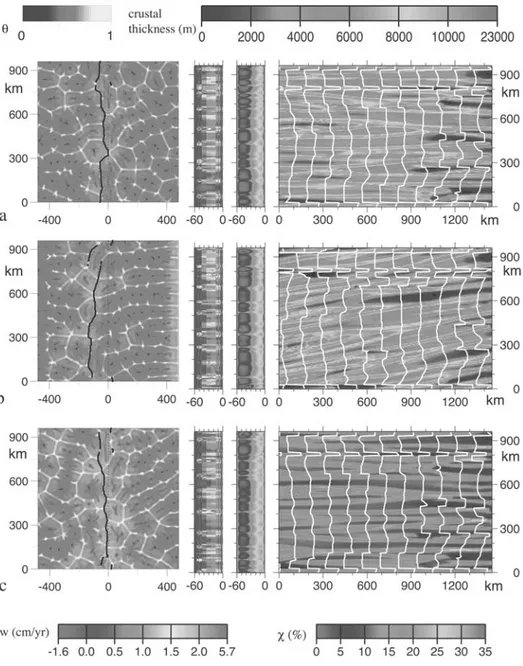 Figure 5. Three distinct experiments with a Ra = 90,000. Plotting conventions are as in Figure 2