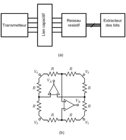 Figure 2.1. Transmission de données : a) schéma simplifié du système, b) Réseau résistif du  récepteur SPPM [13]