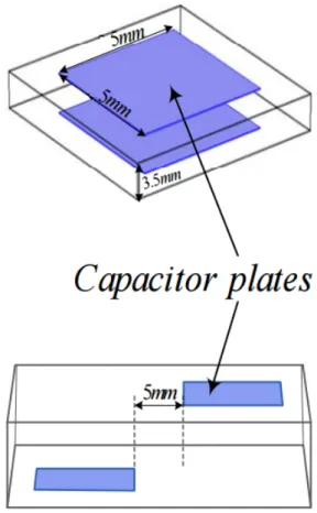 Figure 3.4. Les géométries de plaques de condensateurs utilisées dans COMSOL. 