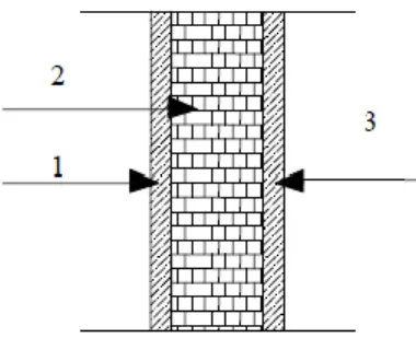 Figure  II.6 : Coupe transversale du mur en simple cloison 01- Enduit de plâtre 