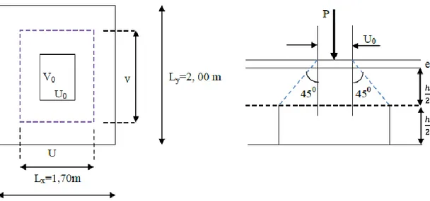 Figure III.4.1 :schéma statique de la salle machine 