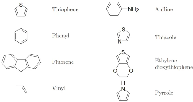 Figure  2.3.  Molecular structure of common units in organic semiconductors. 44   Reprinted with 
