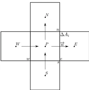 Figure 3.2 Molécule de calcul pour un maillage cartésien