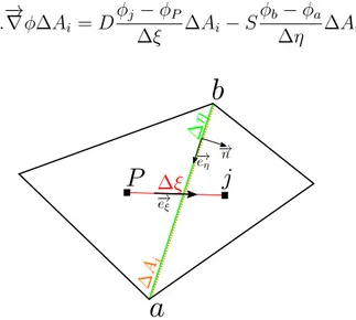 Figure 3.4 Correction de la non-orthogonalité