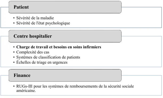 Figure 2-1 : Récapitulatif des objectifs de la mesure de l'acuité, à partir de (Brennan &amp; Daly,  2009) 