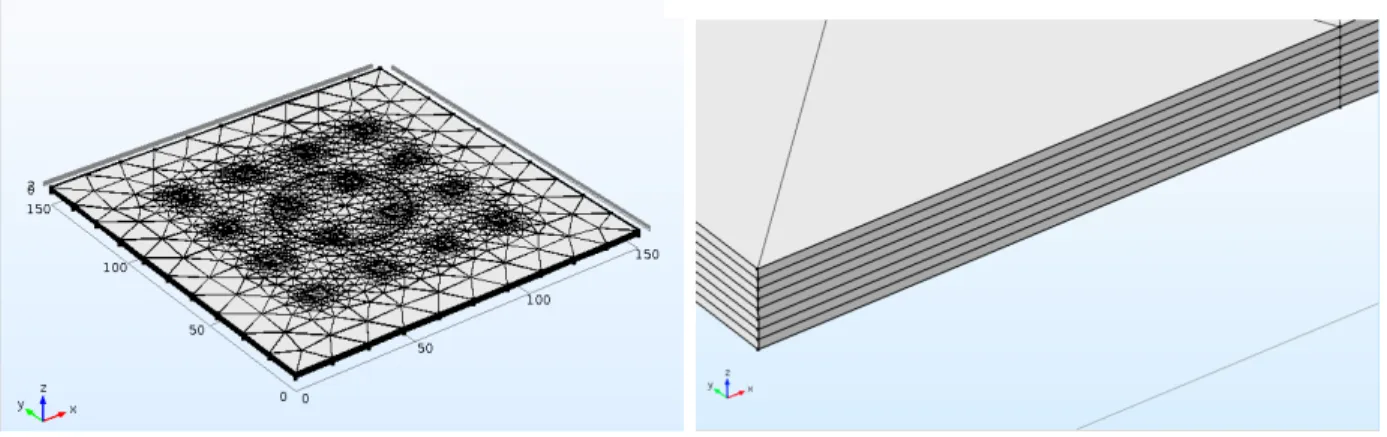 Figure 2.2 Meshing of the 8-ply quasi-isotropic laminate, using Comsol Multiphysics. The whole laminate is shown on the left, while a close-up on a corner is shown on the right.