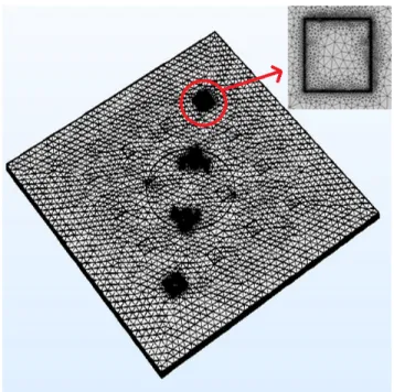 Figure 2.6 Geometry (150mm × 150mm × 2mm) and mesh with 2,800,000 DoFs.
