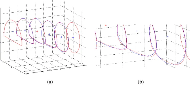 Figure 4-7 : Influence de la distribution de  e bottom  (a) le long du diffuseur ; (b) proche de la paroi  inférieure 