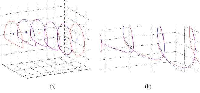 Figure 4-7 : Influence de la distribution de  e bottom  (a) le long du diffuseur ; (b) proche de la paroi  inférieure 