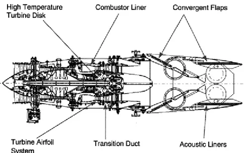Figure 2-2 : Zone d’application typique des CMC dans des moteurs destinés à l’industrie  aérospatiale (Ohnabe et coll., 1999) 