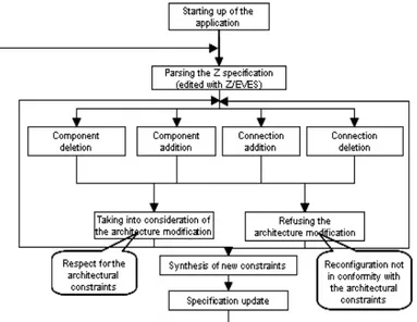 Figure 2. Functional scenario