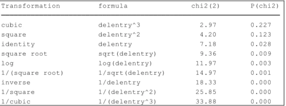 Table 3.43: Goodness of fit of the delamination at entry transformations 