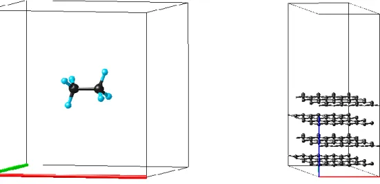Figure  2-1: Ethane molecule (left) and graphite surface (right) both modeled by a periodic  boundary condition slab model