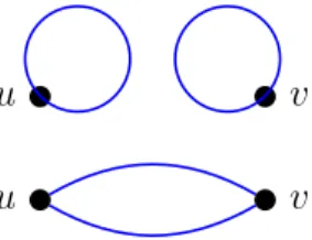 Figure 3.1 Illustration de la suppression des boucles no 1