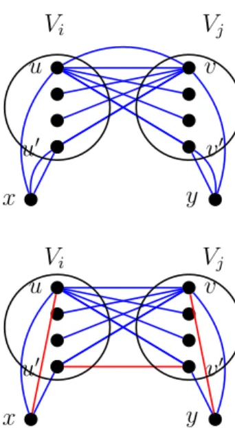 Figure 3.4 Illustration de la transformation (c)
