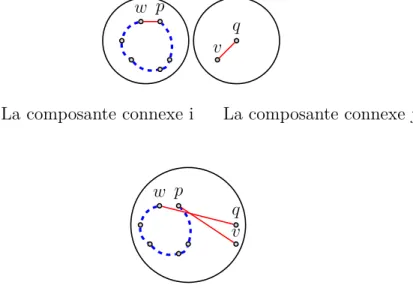 Figure 3.5 Illustration de la transformation du cas 1
