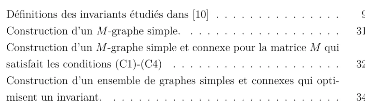 Tableau 2.1 Définitions des invariants étudiés dans [10] . . . . . . . . . . . . . . 