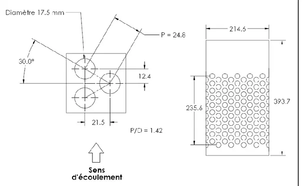 Figure 3.3 : Dimensions et détails de la configuration de la section d'essai (les  dimensions sont exprimées en mm) 