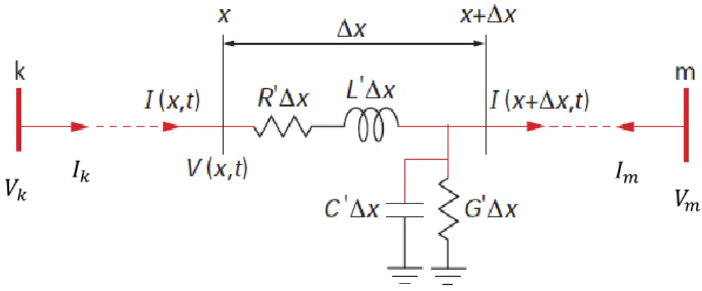 Figure 2.4). Lorsque Δ