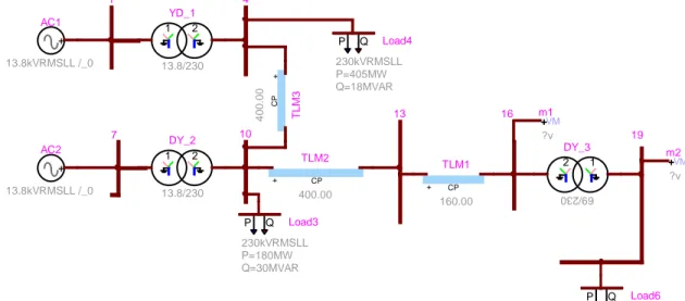 Figure 2.8 : Données représentant le réseau triphasé de la Figure 2.7 