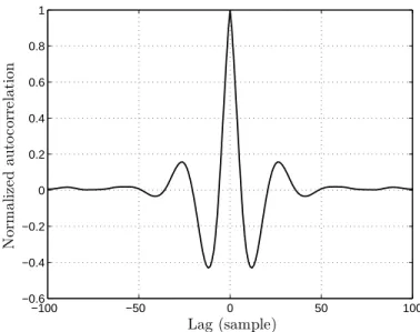 Figure 3.3 The autocorrelation of the noise in frequency data estimated by the UTSP