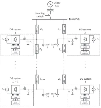 Figure 3.6 The single-line schematic of a microgrid with a radial structure and residential loads [1]