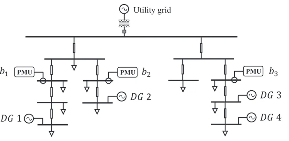 Figure 4.2 An illustration of ambiguity in localization for a radial microgrid with N P M U = 3