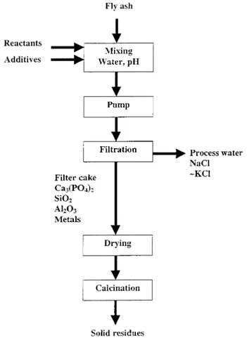 Fig. 1. Experimental set-up.