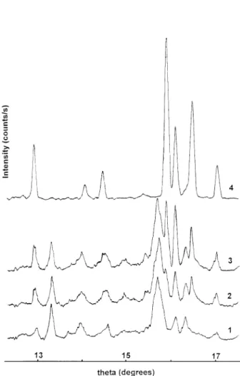 Fig. 3. Powder X-ray diﬀraction patterns of ash samples. 1: water washed. 2: calcium phosphate treated