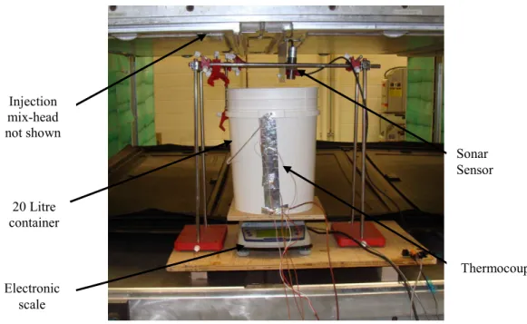 Figure 4-4: Foam free rise test fixture developed in this work. 